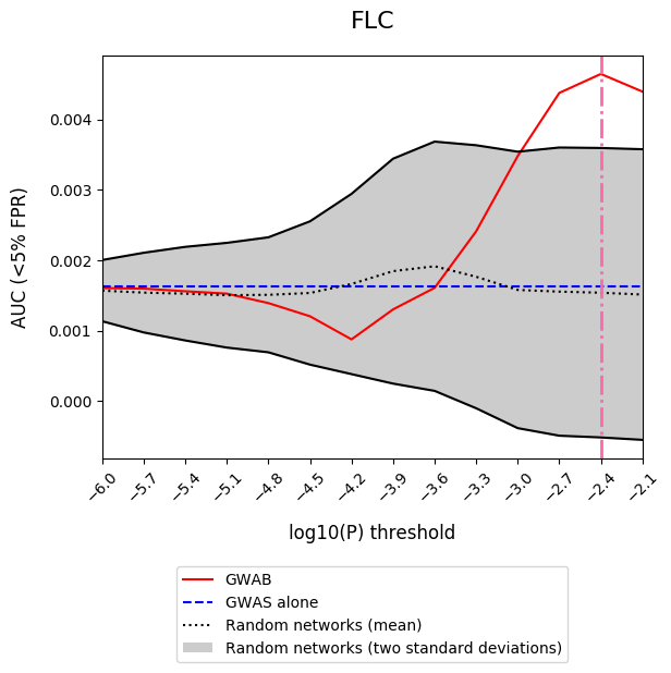 validation result