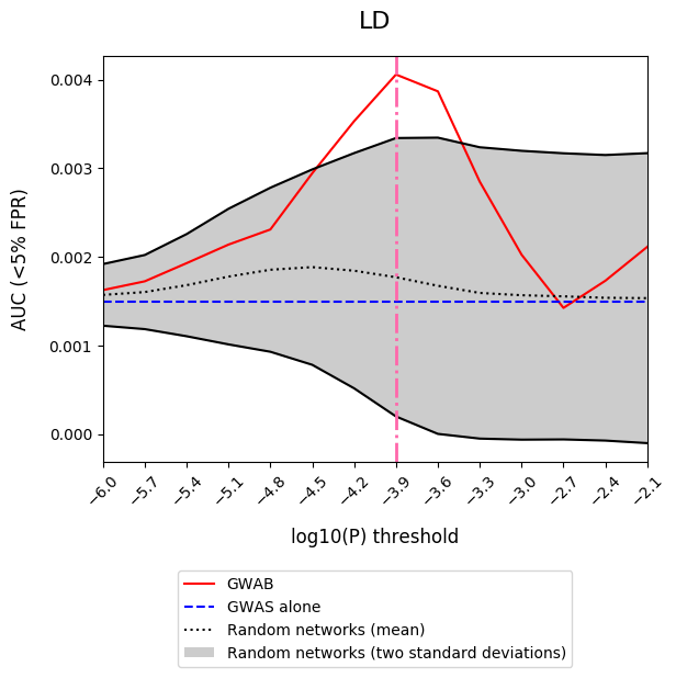 validation result