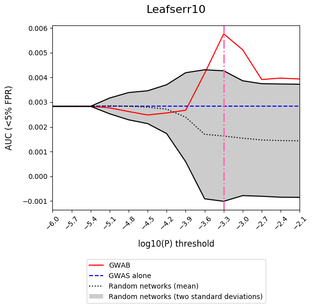 validation result