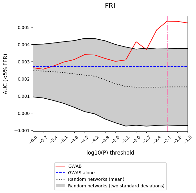 validation result