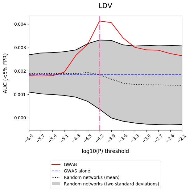 validation result