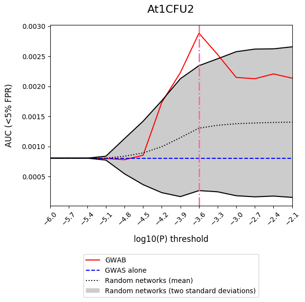 validation result